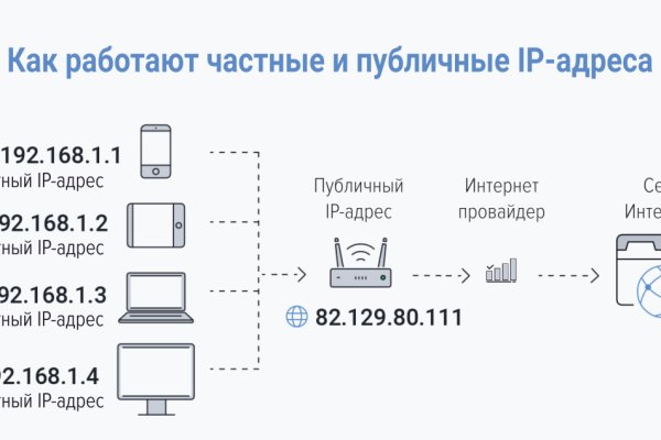 Ссылка на кракен тор kr2web in