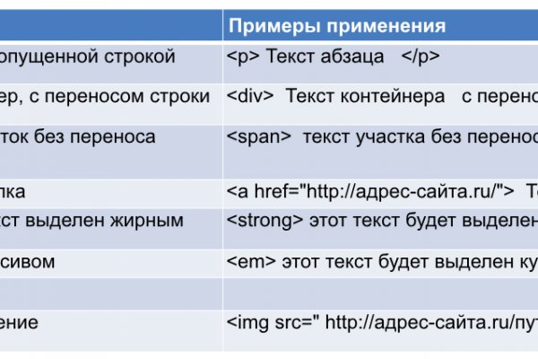 Покупки на кракене даркнет